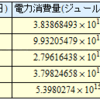 続　エネルギー消費の国家比較