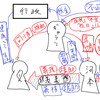 河本叩きの構図を図式化してみた。