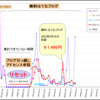 無料ブログで収益化 nobukue 結果（2023年3月分）