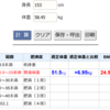 4/3の記録