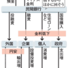 日銀、マイナス金利を導入！