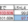 阪神JFのラップ推移(個別ラップ追記)