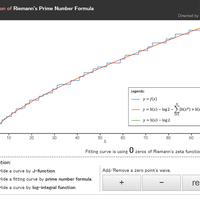 リーマンの素数公式の導出の概略（Enjoy Mathematics! 寄稿記事