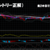 久々の更新