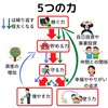 お金の大学を読んだので解説[画像で簡単に分かりやすく解説]