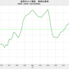 2021/4　世界のコメ需給　在庫率 35.2%　=>　