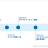 【開催レポート】社員のアイデアがモルフォの未来を創る - Will型アイデアハッカソン