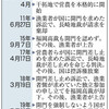 諫早湾干拓　最高裁、開門認めず　初判断　漁業者の上告棄却 - 東京新聞(2019年6月28日)