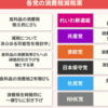 消費減税の財源をどうするか？