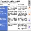 ＜Q＆A＞政府の「デフレ脱却宣言」なぜできないの？　日銀はなぜこのタイミングで利上げした？（２０２４年３月２３日『東京新聞』）