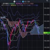 相場分析　GBPJPY 20210817