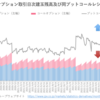 日経225オプション日次建玉残高及び同プットコールレシオの推移（2023年1月）