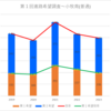 【2023(2024春入試)】小牧南(普通)～第１回進路希望調査