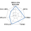 3Dプリンタ用PLAフィラメントのJIS規格