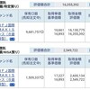 資産公開(2016.6)1週目