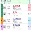 スプリングSほか 予想