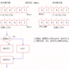 アセンブリ言語の命令、ＤＥＣＦＳＺ命令。