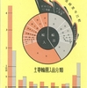 1935年のインフォグラフィックス