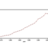 Treasure Data Platform で始めるデータ分析入門 〜8. Data Visualization Patterns 〜 Part.2