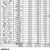 摂津市議会議員選挙(2021.9.19)候補者のタバコ対策に関する議会発言