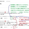 【備忘録】YouTubeコメントの「低評価数」はなぜ見れない？YouTubeコメントの低評価数、チャンネル所有者でも確認できない仕様
