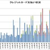 クレジットカード支払い状況