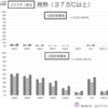 ワクチンの副反応　日米比較　明らかに日本の方が副反応率は高い。死亡率は1/10なのにね。