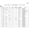 夜だるま新型コロナウイルス情報/山形県内容