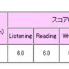 IELTS結果