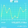 10/7結果