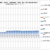 (4)大阪都構想まるわかりブックの「４０００億円（大阪府市大都市局発表）」