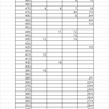 第229回TOEIC L&R TESTリスニング換算表