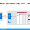 MS Access からGaroon データにリンクテーブルとして連携して双方向操作