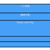 機械学習関係の勉強会メモ①