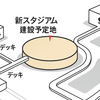 ZOZOマリン移転決定！駅直結×都市再設計　新拠点は幕張メッセ駐車場