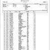 高校選抜　スタートリスト