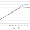 Average Sitting Height of Students in Japan, 2013