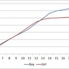 Average Sitting Height of Students in Japan, 2013