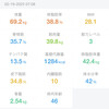 2025/2/19復職・ダイエット