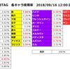 BBTAG　キャラ使用率ランキング　考察+まとめ【2018/09/16 計測】