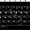 １０月(神無月）・・月齢ごよみ