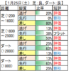 1月26日（日）中山・京都・小倉競馬場の馬場見解【AJCC、東海S】