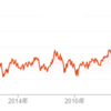 KOSPI　▲100　ではじまる