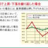 オルカン1本が最強の投資方法であるただ一つの理由