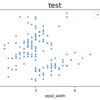 matplotlibのsubplotを使った図の作成