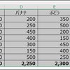 Excelの条件付き書式で、関数の入ったセルを一目で分かるようにしよう！