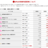 楽天SPU!改悪の物販的観点からの影響