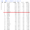 2019 オール埼玉コンテスト結果発表