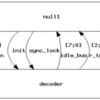 doxygenが Verilogを食ってくれないのは何故か