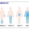 じじぃの「汗をかくと風邪が治る？あなたの冷え症のタイプは何型？とくダネ」